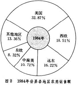 農藥工業