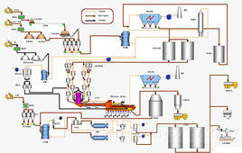 水泥生產工藝技術