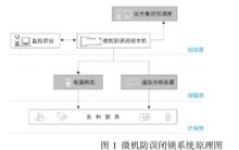 閉鎖裝置