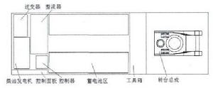 太陽能移動電源車