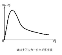 土坡穩定分析