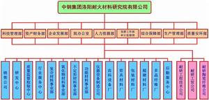 組織結構圖