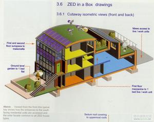 BedZED房屋結構示意圖