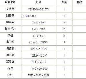 變頻改造方案