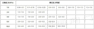 A40Y安全閥；博通閥門