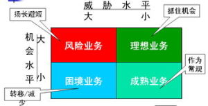 邊緣市場機會