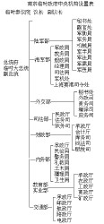 南京臨時政府