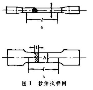 材料的力學性能[力學]