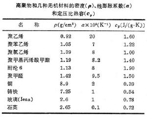 高聚物熱學性能