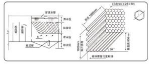 斜管填料技術參數