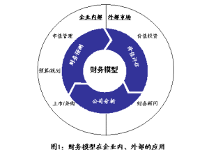 財務模型[金融概念]