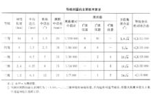 導線測量方位角閉合差