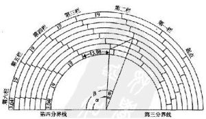 基準法