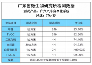 廣東省微生物研究所實驗數據