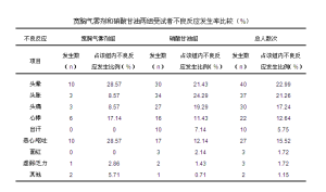 寬胸氣霧劑的臨床研究