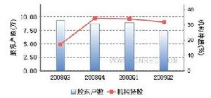 上海金陵持倉結構