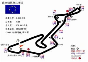 2006年F1賽程