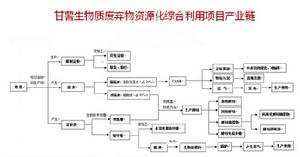 山東宏河聖齊生物工程有限公司