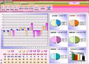 安康經絡儀檢測結果