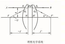 理想光學系統