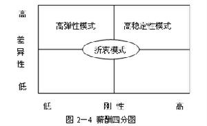 激勵性規制