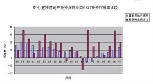 房地產證券化