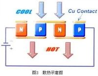 P型和N型半導體