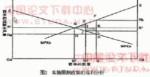 資本產出比率