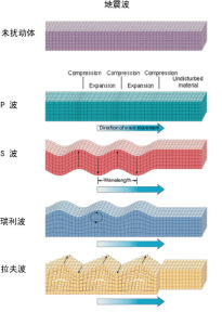 波段對比圖