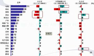 4Rs行銷理論