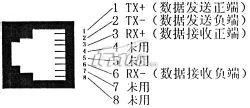 rj45定義