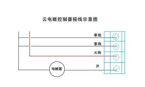 雲電暖溫控器安裝示意圖