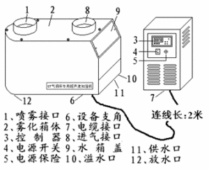 氣調庫專用超音波加濕設備