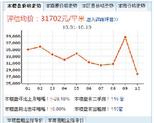 前門前最新價格走勢圖