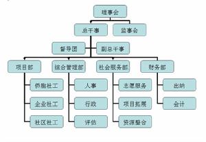 壹家親社工服務中心