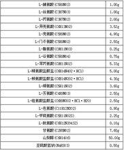 18種胺基酸注射液