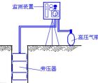 旁壓試驗