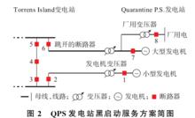 澳大利亞"9·28"大停電事故