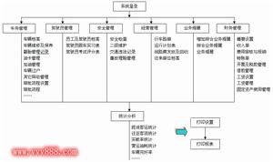 明淳班線客運管理系統軟體