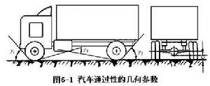 縱向通過角