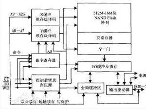 緩衝器