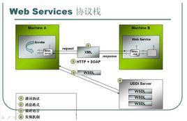 web services