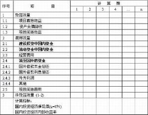 費用效益分析