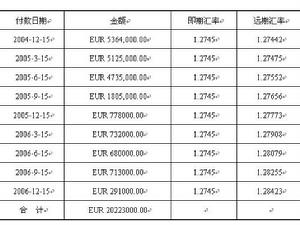 零成本雙向期權方案的設計原理