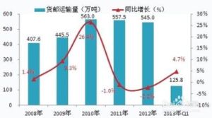 行業分析報告