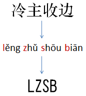 “冷主收邊”的常用意義