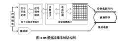 電阻抗掃描成像技術