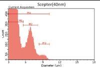 scepter直方圖