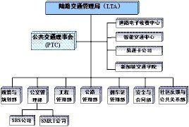 交通運輸規劃與管理