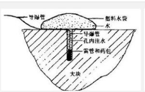 水封爆破